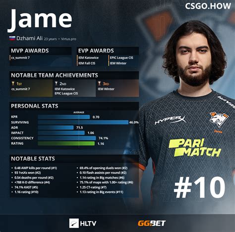 jame csgo|csgotop10.